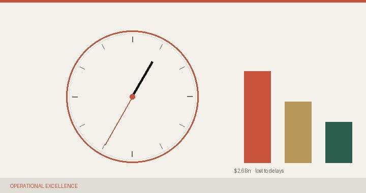 Decision latency in pharma