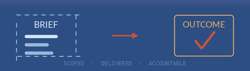 Project-based delivery